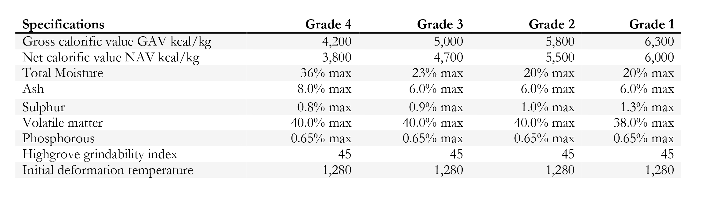 Steam coal specifications фото 116